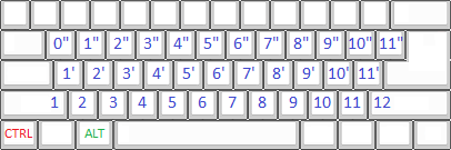 Computer keyboard numbering